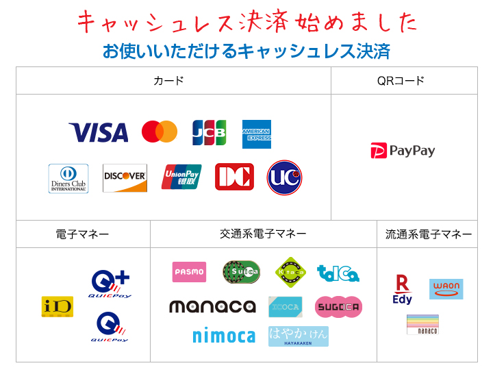 キャッシュレス決済