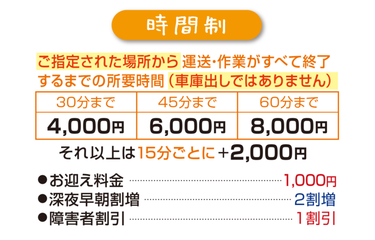 時間制料金